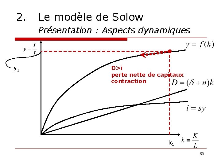 2. Le modèle de Solow Présentation : Aspects dynamiques y 1 D>i perte nette