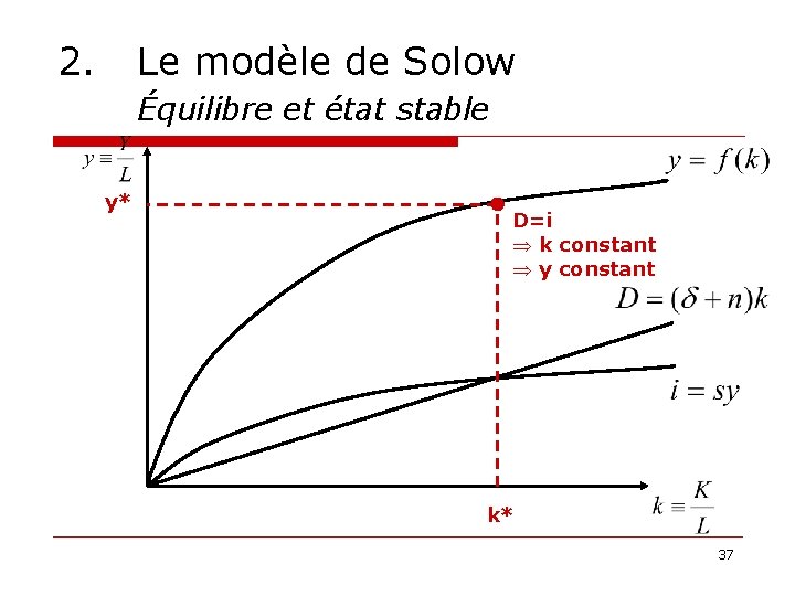 2. Le modèle de Solow Équilibre et état stable y* D=i Þ k constant