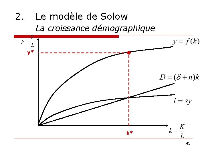 2. Le modèle de Solow La croissance démographique y* k* 45 