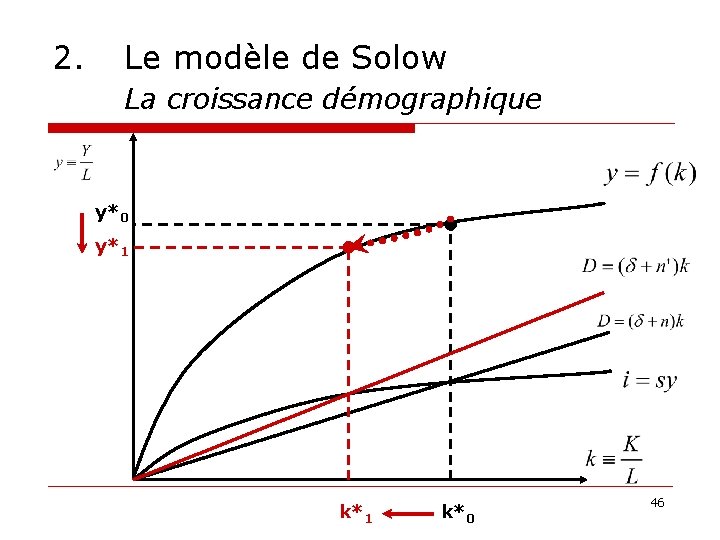 2. Le modèle de Solow La croissance démographique y*0 y*1 k*0 46 