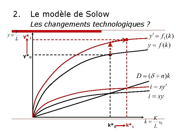 2. Le modèle de Solow Les changements technologiques ? y*1 y*0 k*1 51 