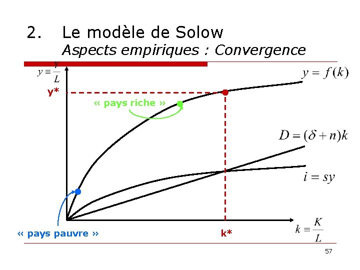 2. Le modèle de Solow Aspects empiriques : Convergence y* « pays riche »