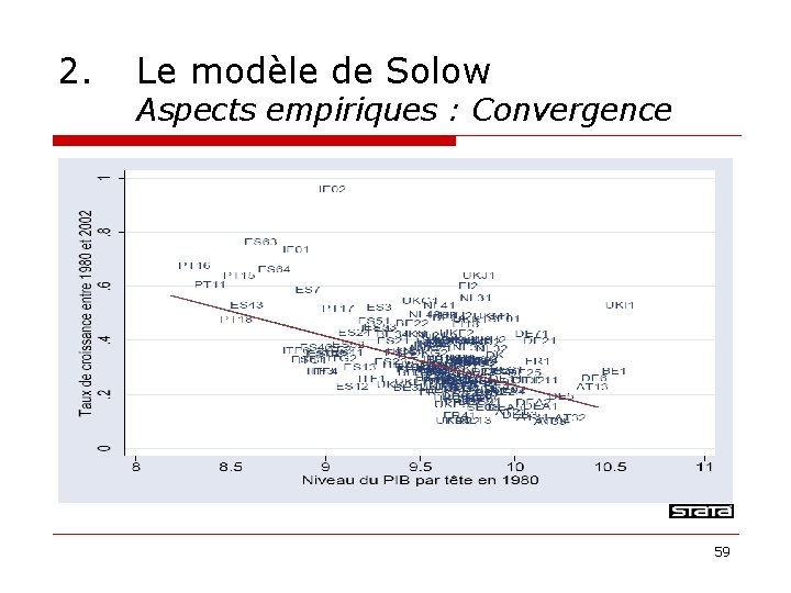 2. Le modèle de Solow Aspects empiriques : Convergence 59 