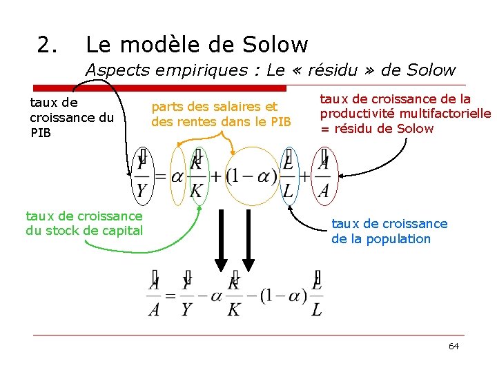 2. Le modèle de Solow Aspects empiriques : Le « résidu » de Solow