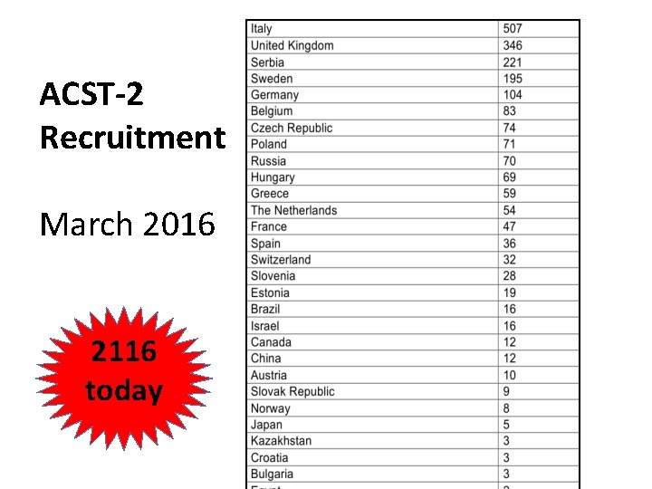 ACST-2 Recruitment March 2016 2116 today 