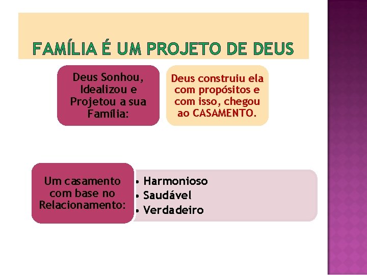 FAMÍLIA É UM PROJETO DE DEUS Deus Sonhou, Idealizou e Projetou a sua Família: