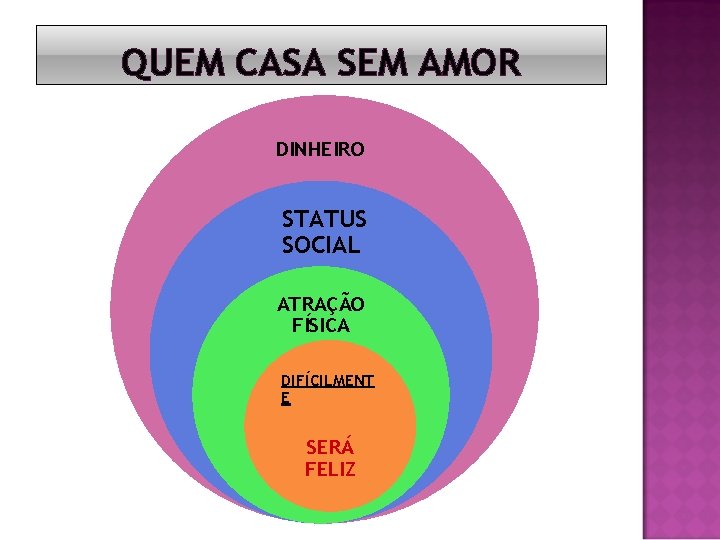 QUEM CASA SEM AMOR DINHEIRO STATUS SOCIAL ATRAÇÃO FÍSICA DIFÍCILMENT E SERÁ FELIZ 