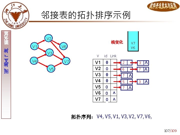 邻接表的拓扑排序示例 3 第 次 课 树 、 二 叉 树 、 图 V 2