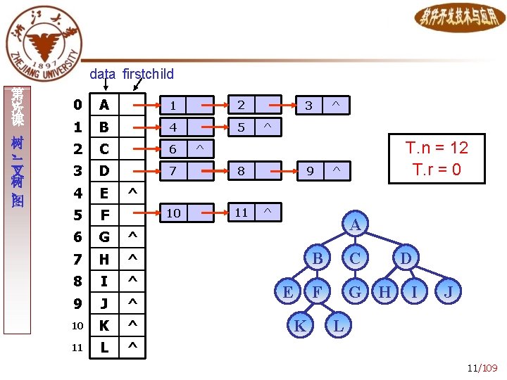 data firstchild 3 第 次 课 树 、 二 叉 树 、 图 0