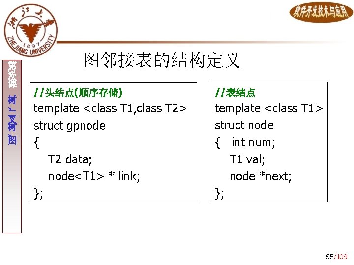 3 第 次 课 树 、 二 叉 树 、 图 图邻接表的结构定义 //头结点(顺序存储) //表结点