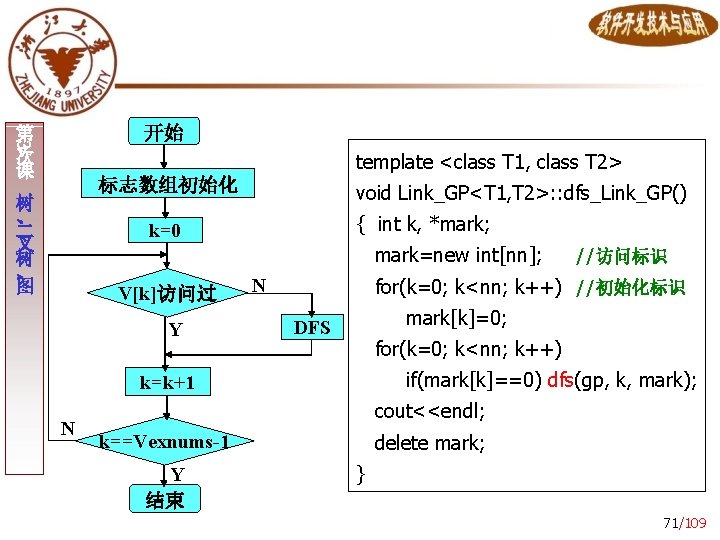 开始 3 第 次 课 template <class T 1, class T 2> 标志数组初始化 树