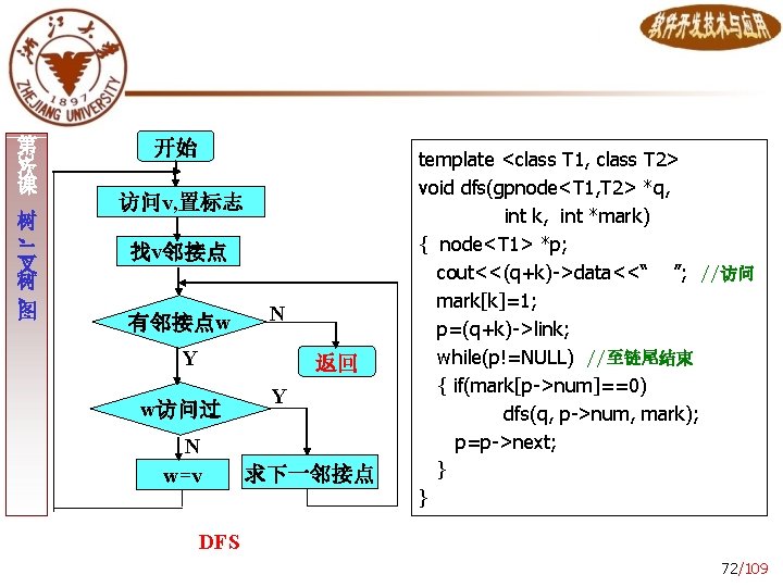 3 第 次 课 树 、 二 叉 树 、 图 开始 访问v, 置标志