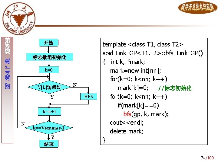 第 次 课 3 开始 标志数组初始化 树 、 二 叉 树 、 图 k=0