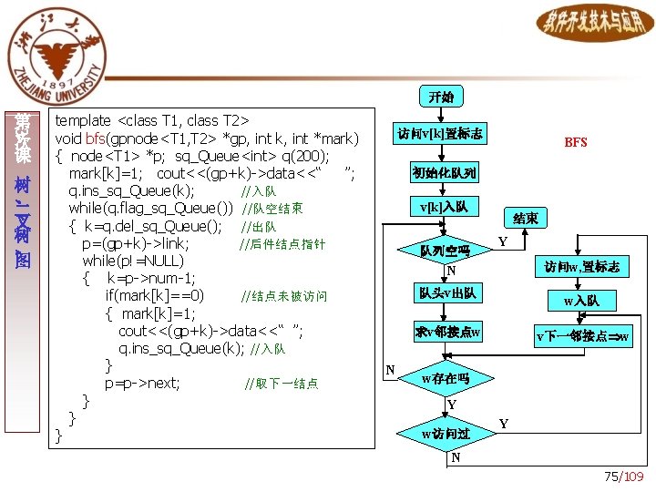 开始 3 第 次 课 树 、 二 叉 树 、 图 template <class