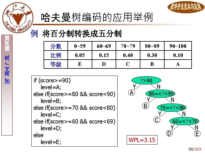 哈夫曼树编码的应用举例 3 第 次 课 例 将百分制转换成五分制 树 、 二 叉 树 、 图