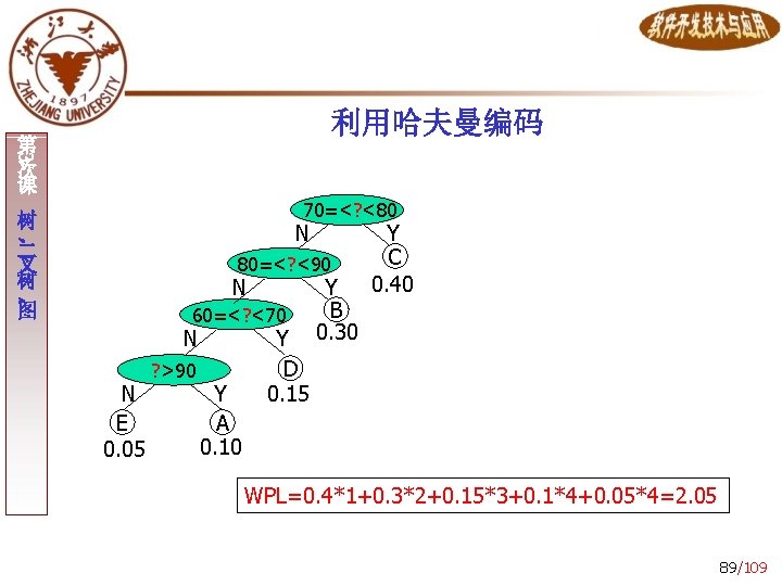 利用哈夫曼编码 3 第 次 课 70=<? <80 树 、 二 叉 树 、 图