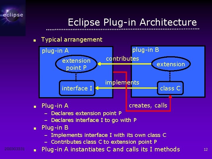 Eclipse Plug-in Architecture ■ Typical arrangement plug-in A extension point P interface I ■