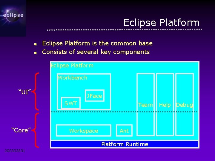 Eclipse Platform ■ ■ Eclipse Platform is the common base Consists of several key