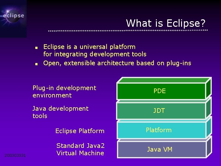 What is Eclipse? ■ ■ 200303331 Eclipse is a universal platform for integrating development