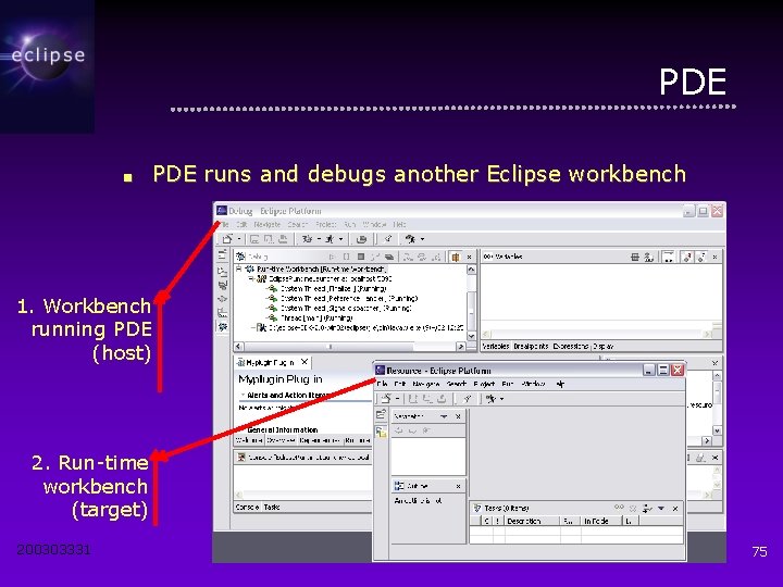 PDE ■ PDE runs and debugs another Eclipse workbench 1. Workbench running PDE (host)