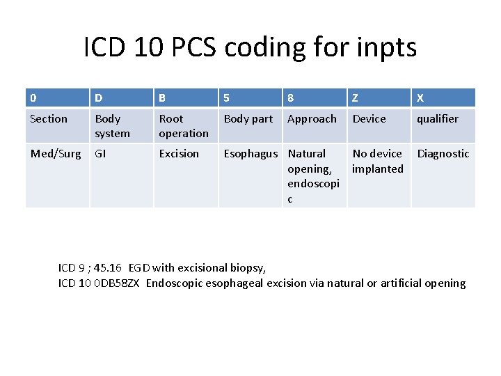 ICD 10 PCS coding for inpts 0 D B 5 8 Z X Section