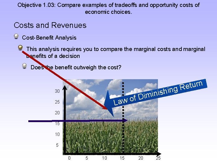 Objective 1. 03: Compare examples of tradeoffs and opportunity costs of economic choices. Costs