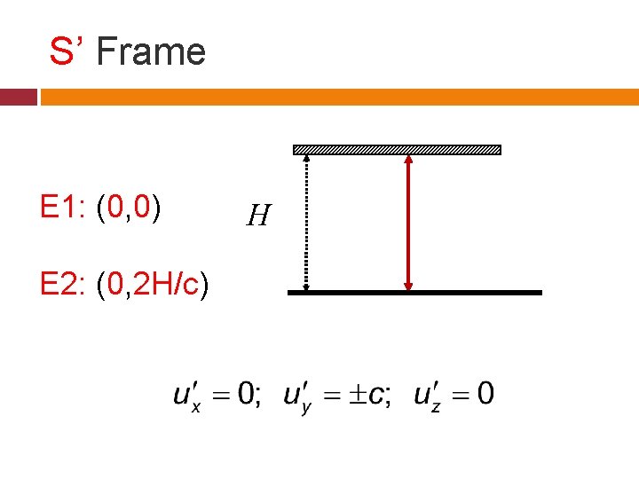 S’ Frame E 1: (0, 0) E 2: (0, 2 H/c) H 