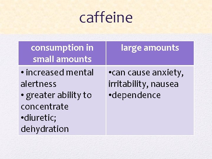 caffeine consumption in small amounts • increased mental alertness • greater ability to concentrate