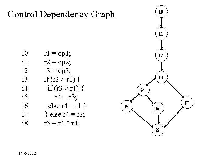 Control Dependency Graph i 0 i 1 i 0: i 1: i 2: i Control Dependency Graph i 0 i 1 i 0: i 1: i 2: i