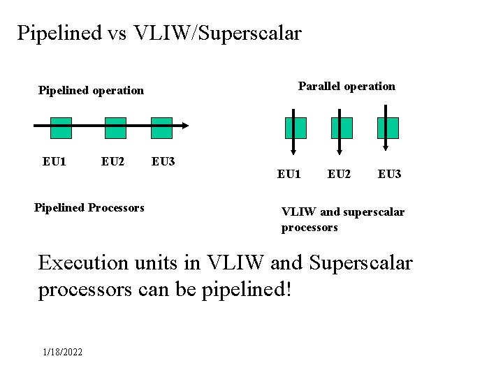 Pipelined vs VLIW/Superscalar Parallel operation Pipelined operation EU 1 EU 2 Pipelined Processors EU Pipelined vs VLIW/Superscalar Parallel operation Pipelined operation EU 1 EU 2 Pipelined Processors EU