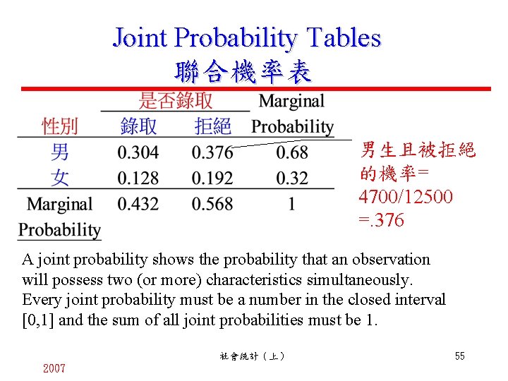 Joint Probability Tables 聯合機率表 男生且被拒絕 的機率= 4700/12500 =. 376 A joint probability shows the