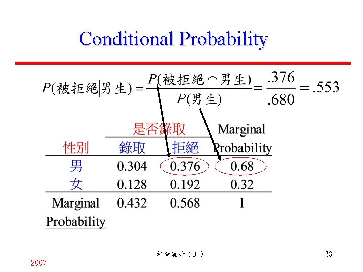 Conditional Probability 社會統計（上） 2007 63 