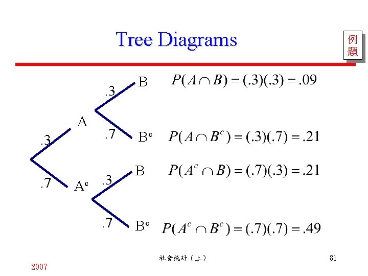 Tree Diagrams. 3 A. 3. 7 Ac. 3. 7 B Bc 社會統計（上） 2007 例