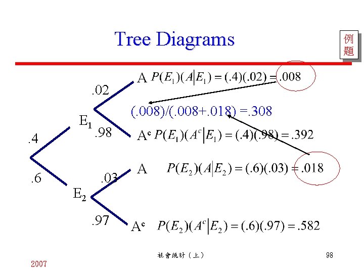 Tree Diagrams. 02 E 1. 4. 6 E 2 A (. 008)/(. 008+. 018)