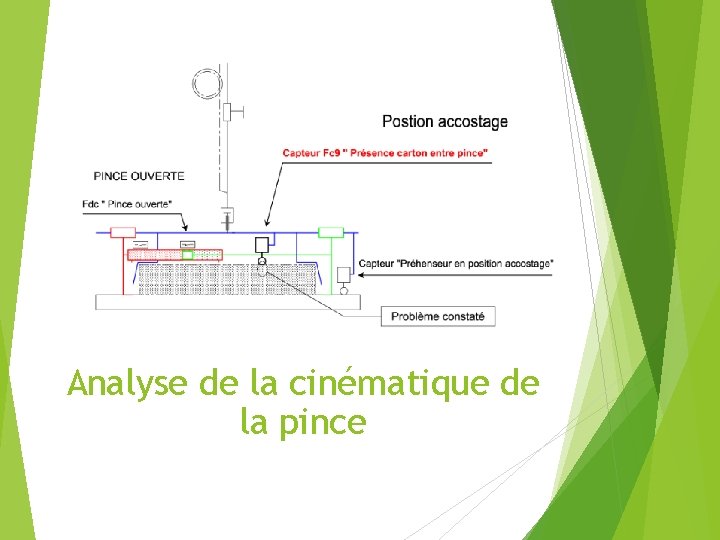 Analyse de la cinématique de la pince 