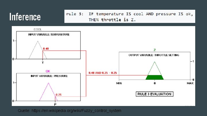 Inference Quelle: https: //en. wikipedia. org/wiki/Fuzzy_control_system 