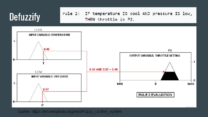 Defuzzify Quelle: https: //en. wikipedia. org/wiki/Fuzzy_control_system 