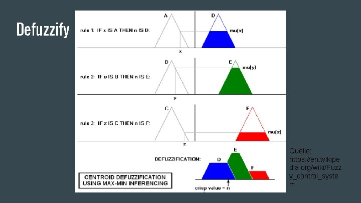 Defuzzify Quelle: https: //en. wikipe dia. org/wiki/Fuzz y_control_syste m 