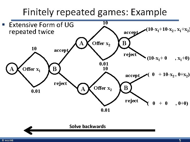 Finitely repeated games: Example 10 § Extensive Form of UG repeated twice 10 A