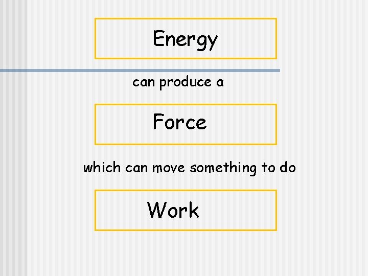 Energy can produce a Force which can move something to do Work 