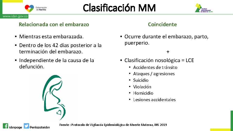 Clasificación MM Relacionada con el embarazo • Mientras esta embarazada. • Dentro de los