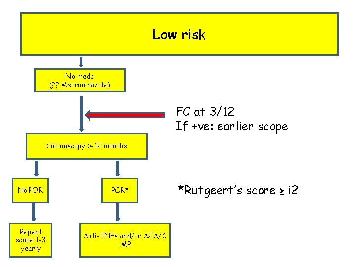 Low risk No meds (? ? Metronidazole) FC at 3/12 If +ve: earlier scope