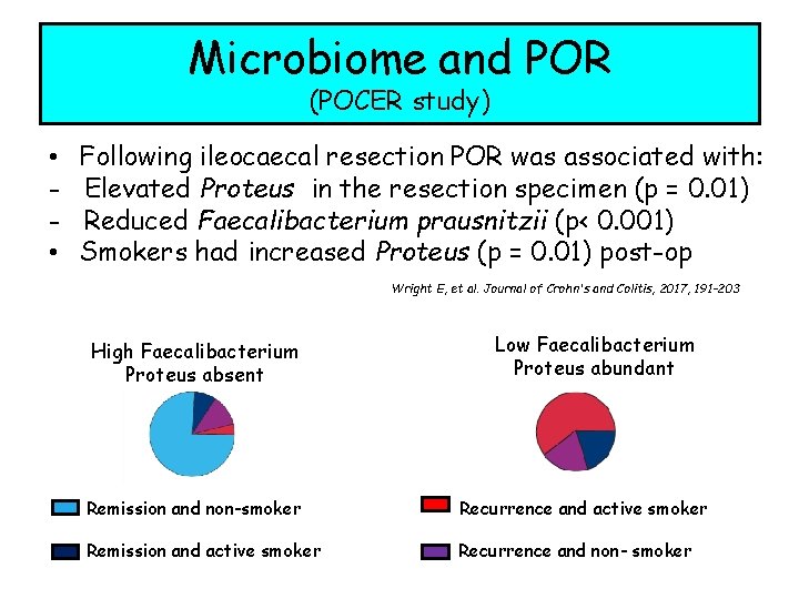 Microbiome and POR (POCER study) • • Following ileocaecal resection POR was associated with: