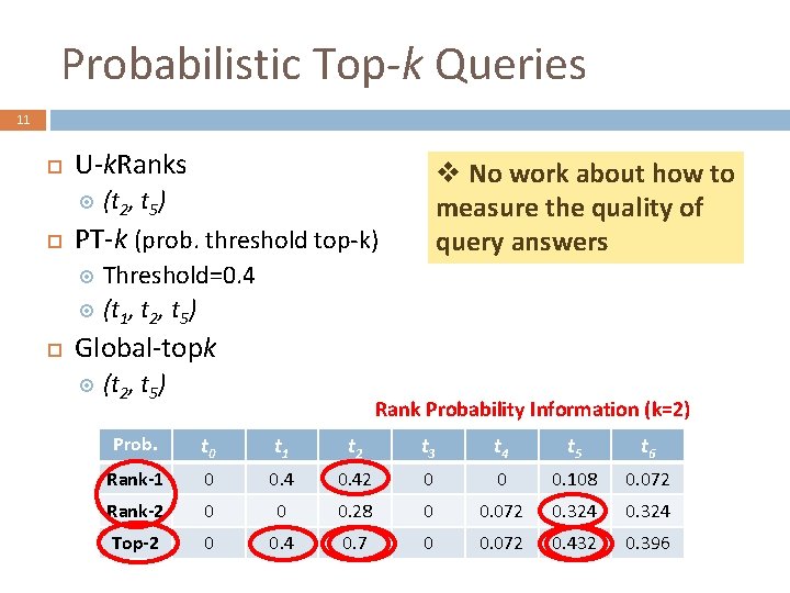 Probabilistic Top-k Queries 11 U-k. Ranks v No work about how to measure the