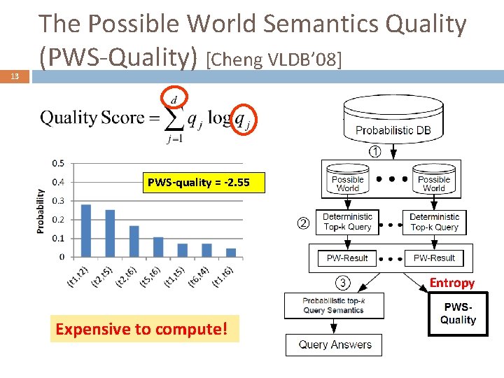 13 The Possible World Semantics Quality (PWS-Quality) [Cheng VLDB’ 08] PWS-quality = -2. 55