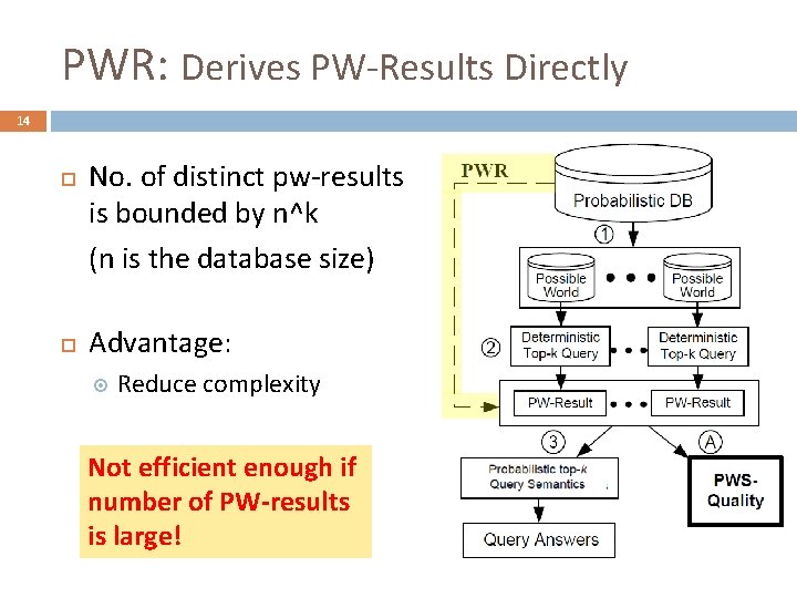 PWR: Derives PW-Results Directly 14 No. of distinct pw-results is bounded by n^k (n