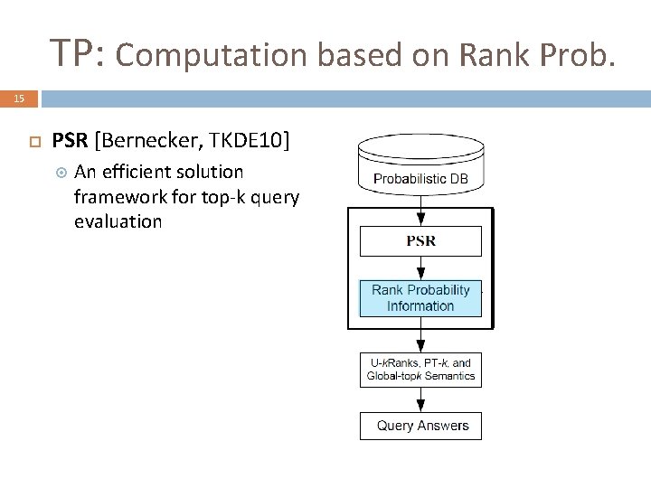TP: Computation based on Rank Prob. 15 PSR [Bernecker, TKDE 10] An efficient solution