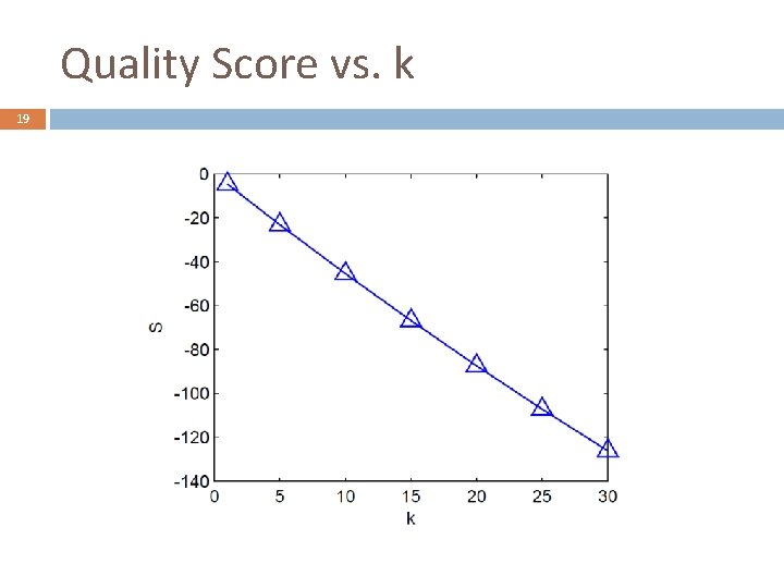Quality Score vs. k 19 