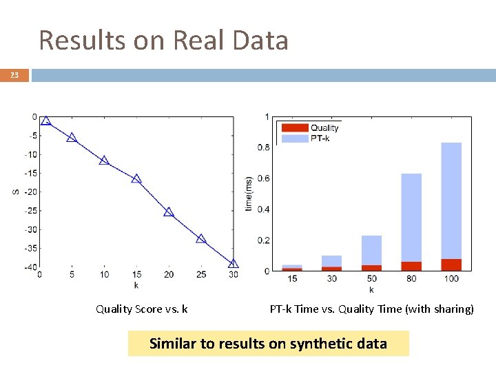Results on Real Data 23 Quality Score vs. k PT-k Time vs. Quality Time