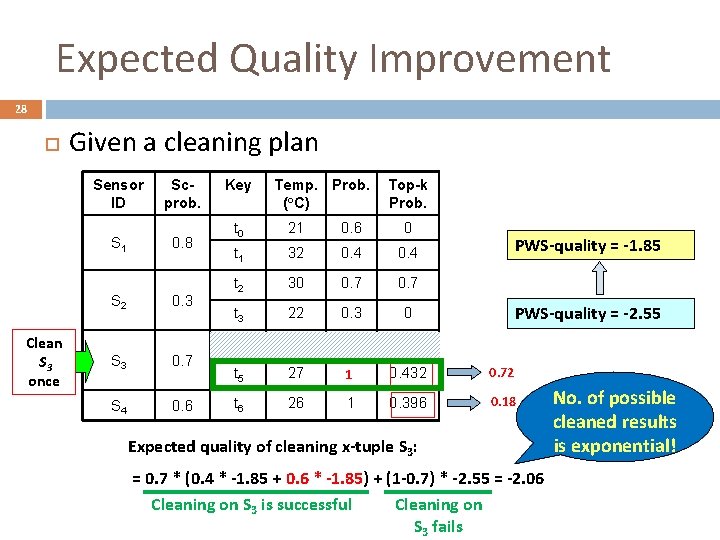 Expected Quality Improvement 28 Given a cleaning plan Sensor ID S 1 S 2